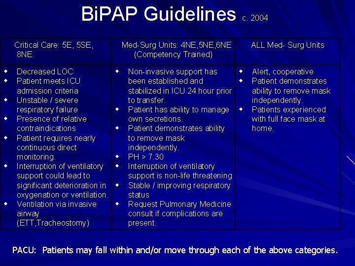 Bi. PAP Guidelines Critical Care: 5 E, 5 SE, 8 NE Decreased LOC Patient