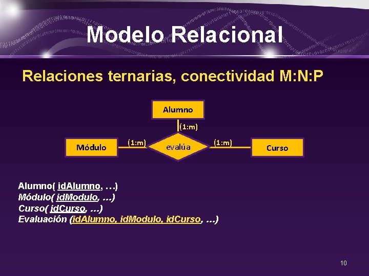 Modelo Relacional Relaciones ternarias, conectividad M: N: P Alumno (1: m) Módulo (1: m)