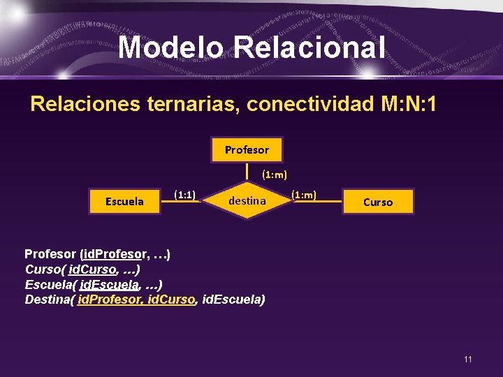 Modelo Relacional Relaciones ternarias, conectividad M: N: 1 Profesor (1: m) Escuela (1: 1)