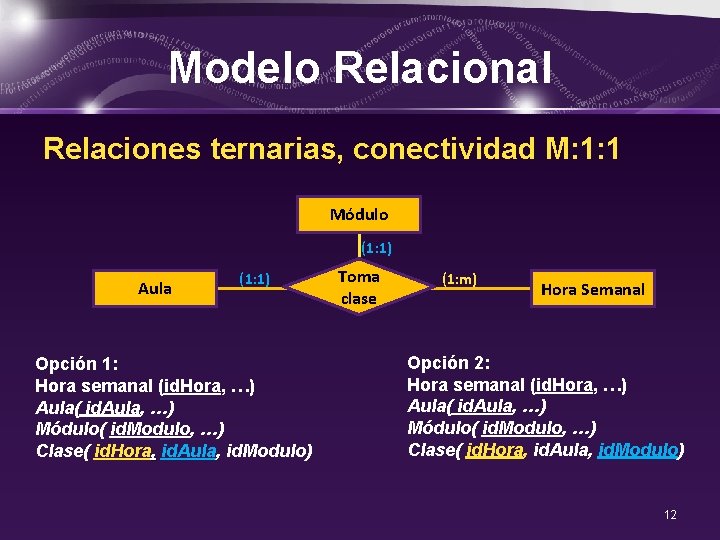 Modelo Relacional Relaciones ternarias, conectividad M: 1: 1 Módulo (1: 1) Aula (1: 1)