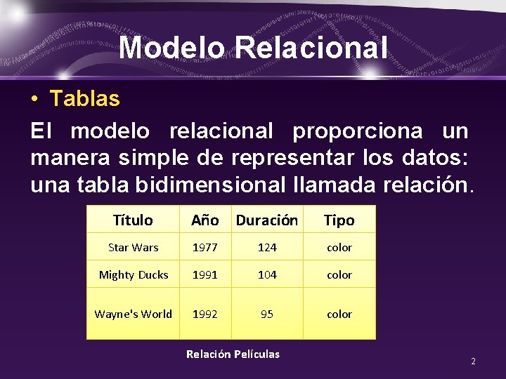 Modelo Relacional • Tablas El modelo relacional proporciona un manera simple de representar los