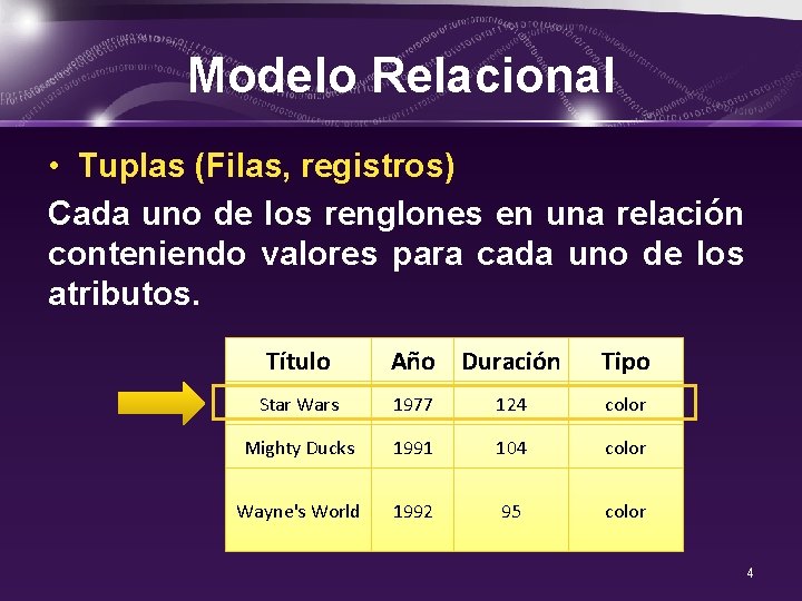 Modelo Relacional • Tuplas (Filas, registros) Cada uno de los renglones en una relación