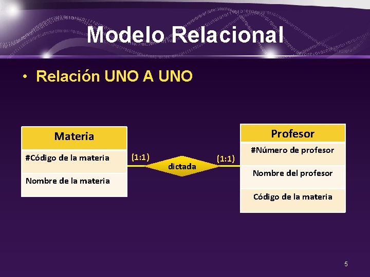 Modelo Relacional • Relación UNO A UNO Profesor Materia #Código de la materia Nombre