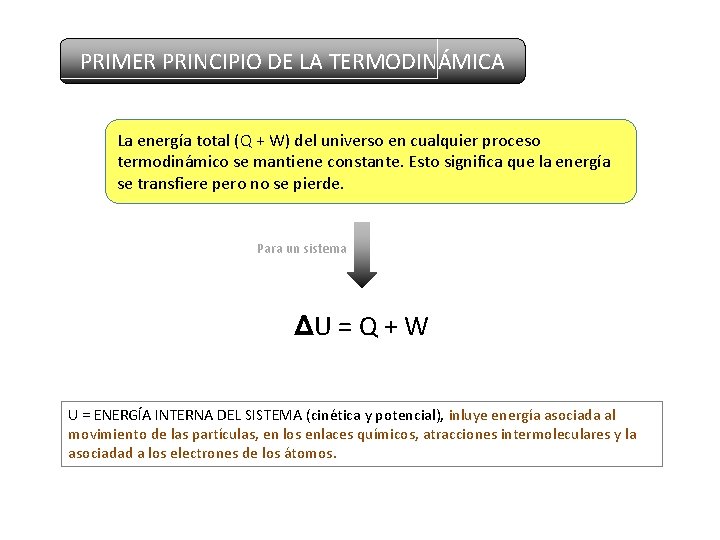 PRIMER PRINCIPIO DE LA TERMODINÁMICA La energía total (Q + W) del universo en