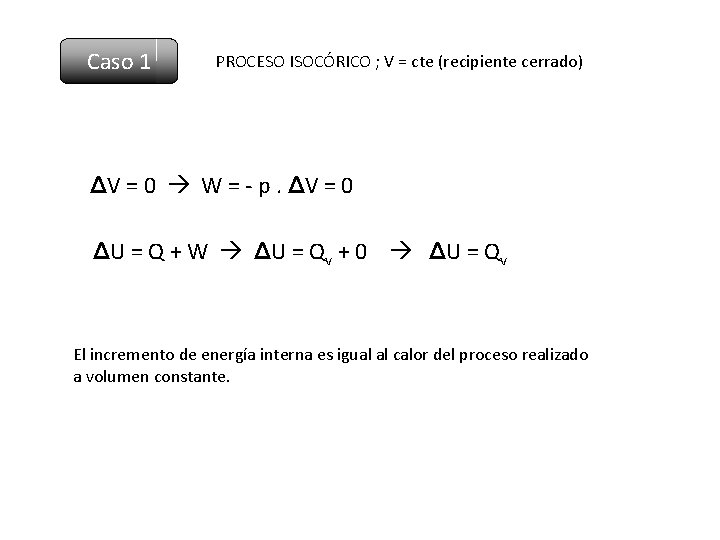 Caso 1 PROCESO ISOCÓRICO ; V = cte (recipiente cerrado) ΔV = 0 W