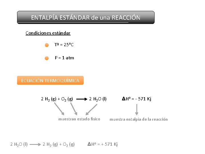 ENTALPÍA ESTÁNDAR de una REACCIÓN Condiciones estándar Tª = 25 o. C P =