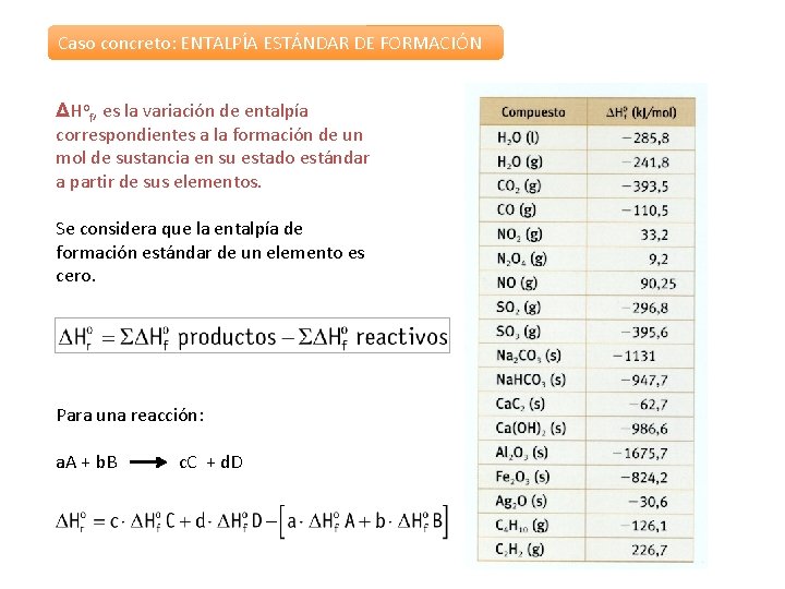 Caso concreto: ENTALPÍA ESTÁNDAR DE FORMACIÓN ΔHof, es la variación de entalpía correspondientes a