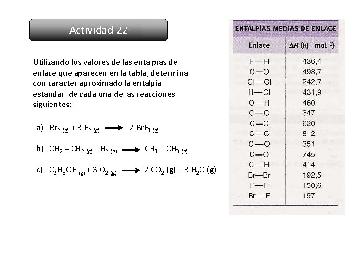 Actividad 22 Utilizando los valores de las entalpías de enlace que aparecen en la