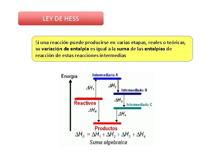 LEY DE HESS Si una reacción puede producirse en varias etapas, reales o teóricas,