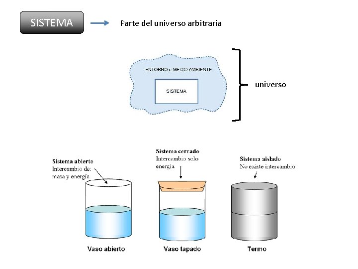 SISTEMA Parte del universo arbitraria universo 