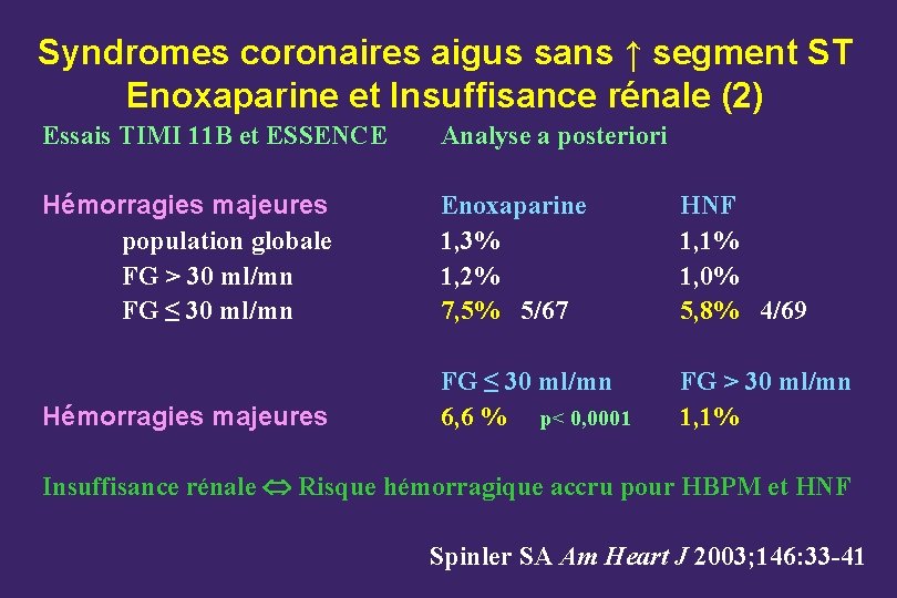 Syndromes coronaires aigus sans ↑ segment ST Enoxaparine et Insuffisance rénale (2) Essais TIMI