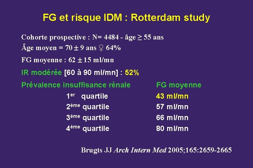 FG et risque IDM : Rotterdam study Cohorte prospective : N= 4484 - âge