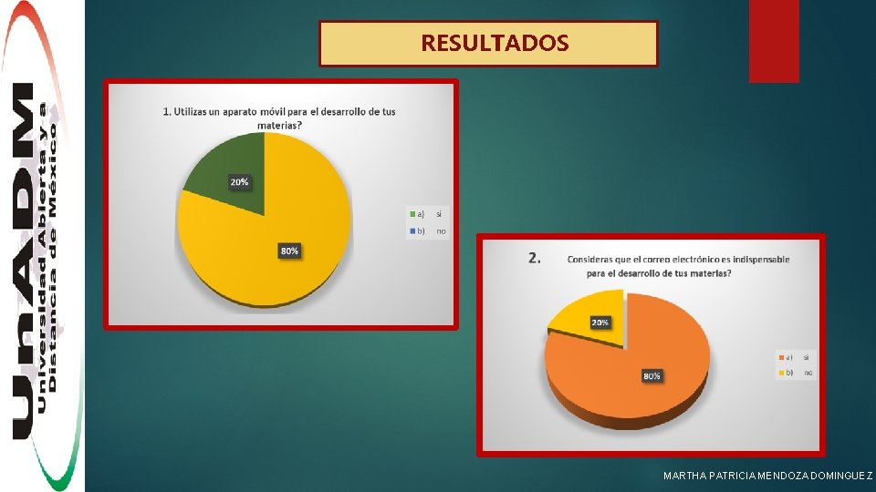 RESULTADOS MARTHA PATRICIA MENDOZA DOMINGUEZ 
