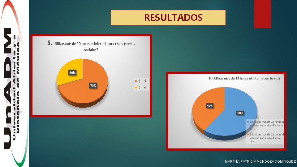 RESULTADOS MARTHA PATRICIA MENDOZA DOMINGUEZ 