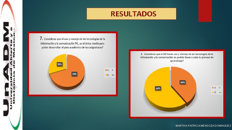 RESULTADOS MARTHA PATRICIA MENDOZA DOMINGUEZ 