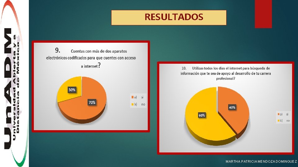 RESULTADOS MARTHA PATRICIA MENDOZA DOMINGUEZ 