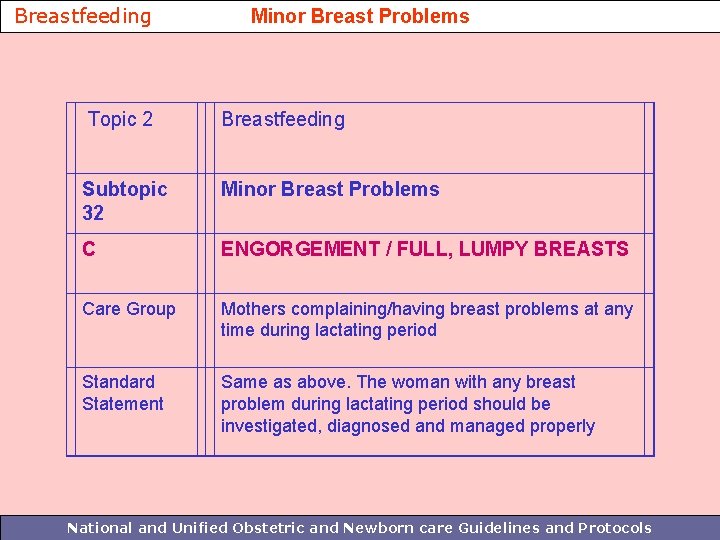 Breastfeeding Minor Breast Problems Topic 2 Breastfeeding Subtopic 32 Minor Breast Problems C ENGORGEMENT