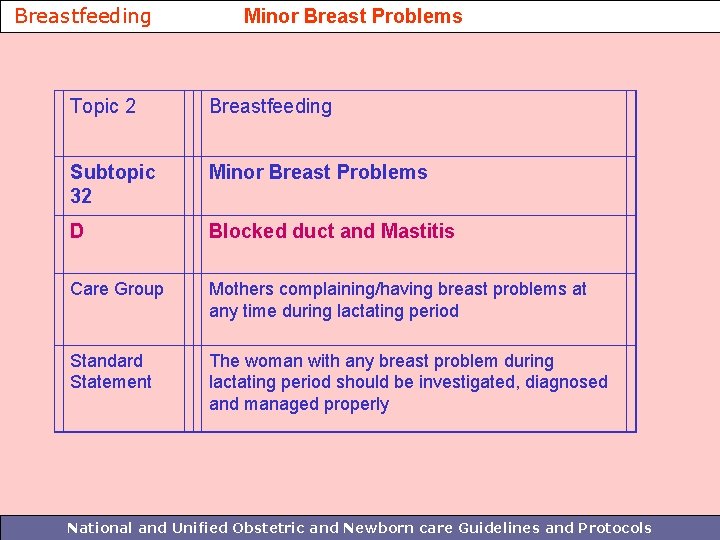 Breastfeeding Minor Breast Problems Topic 2 Breastfeeding Subtopic 32 Minor Breast Problems D Blocked