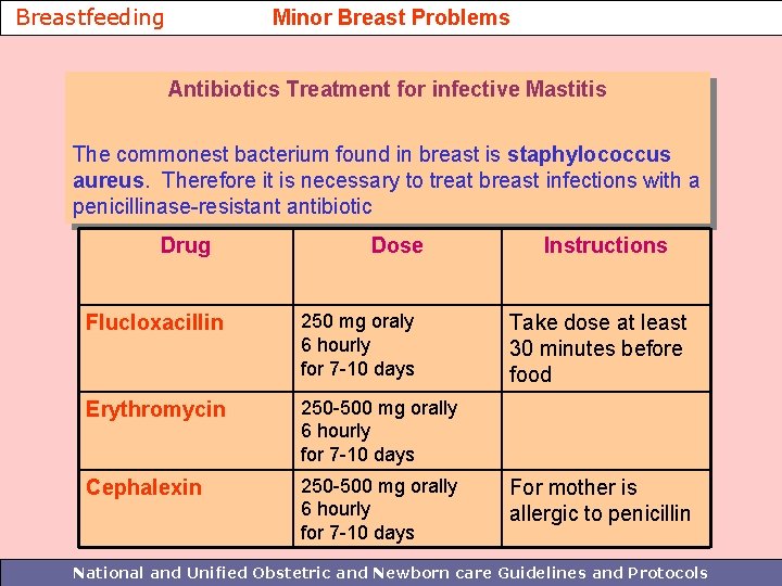 Breastfeeding Minor Breast Problems Antibiotics Treatment for infective Mastitis The commonest bacterium found in