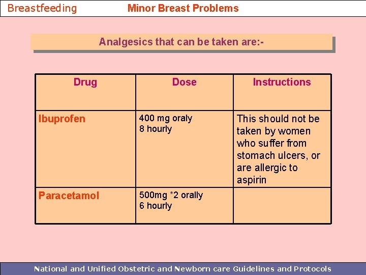 Breastfeeding Minor Breast Problems Analgesics that can be taken are: - Drug Dose Ibuprofen