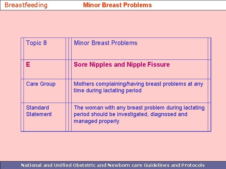 Breastfeeding Minor Breast Problems Topic 8 Minor Breast Problems E Sore Nipples and Nipple