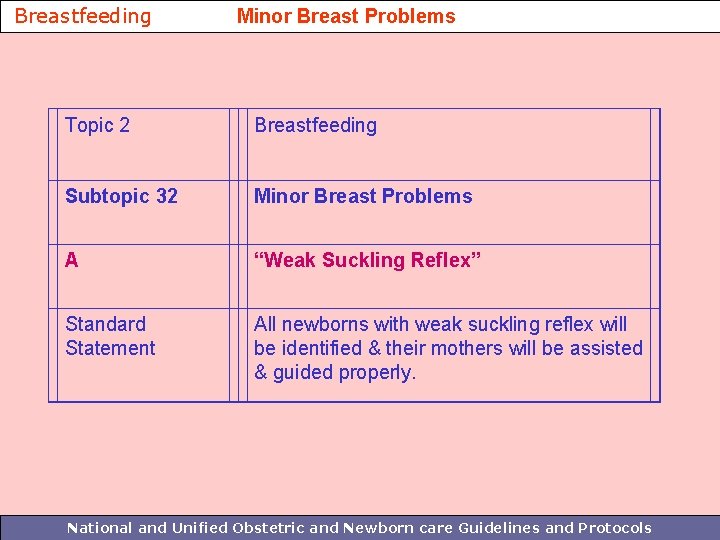 Breastfeeding Minor Breast Problems Topic 2 Breastfeeding Subtopic 32 Minor Breast Problems A “Weak