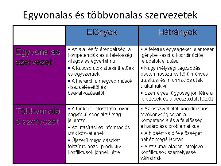 Egyvonalas és többvonalas szervezetek Előnyök Hátrányok Egyvonalas szervezet § Az alá- és fölérendeltség, a