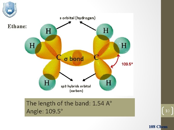 s orbital (hydrogen) Ethane: σ bond 109. 5º sp 3 hybrids orbital (carbon) The