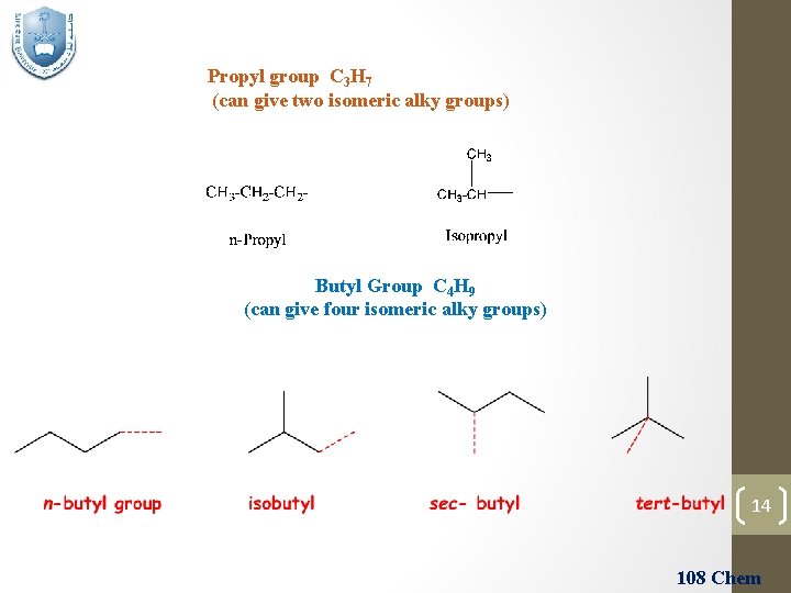 Propyl group C 3 H 7 (can give two isomeric alky groups) Butyl Group