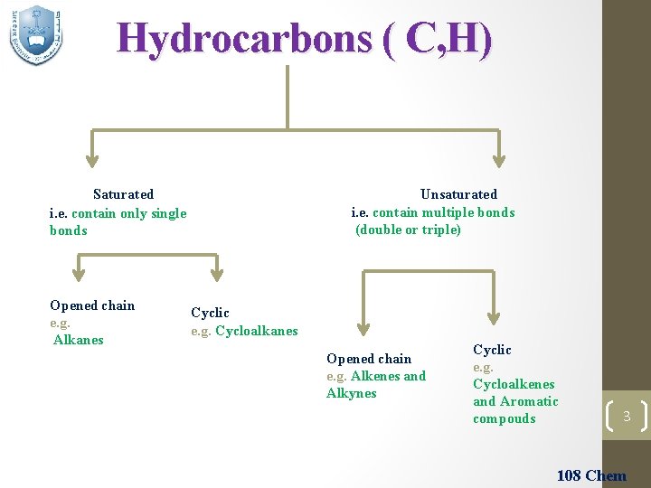 Hydrocarbons ( C, H) Unsaturated i. e. contain multiple bonds (double or triple) Saturated