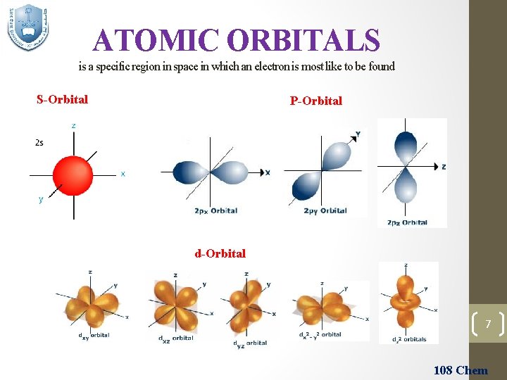 ATOMIC ORBITALS is a specific region in space in which an electron is most