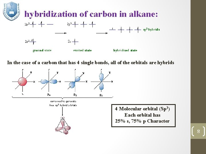 hybridization of carbon in alkane: In the case of a carbon that has 4