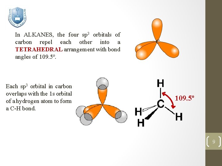 In ALKANES, the four sp 3 orbitals of carbon repel each other into a