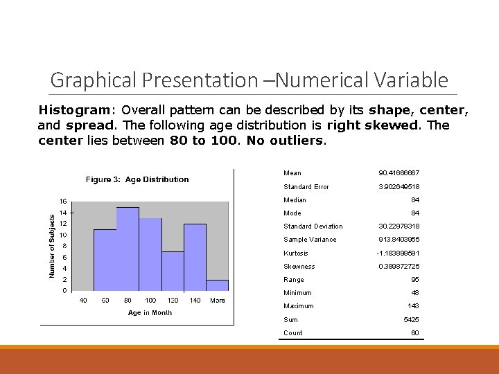 Graphical Presentation –Numerical Variable Histogram: Overall pattern can be described by its shape, center,