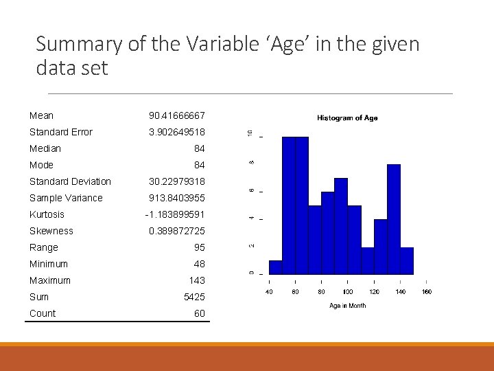 Summary of the Variable ‘Age’ in the given data set Mean 90. 41666667 Standard