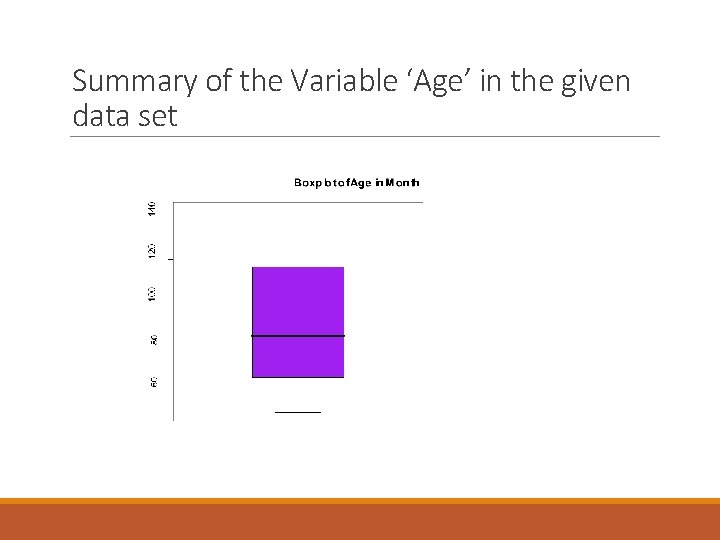 Summary of the Variable ‘Age’ in the given data set 