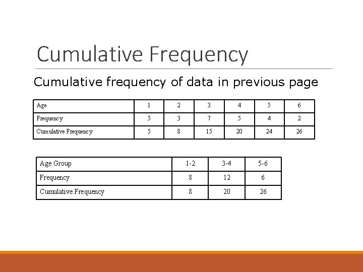 Cumulative Frequency Cumulative frequency of data in previous page Age 1 2 3 4
