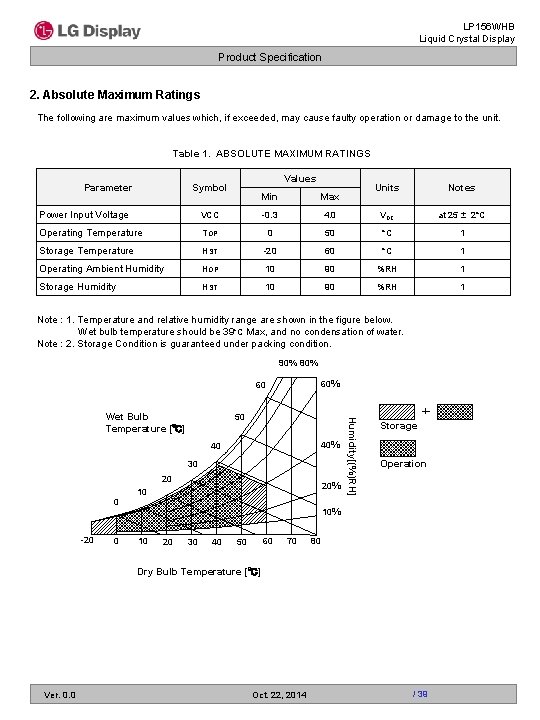 LP 156 WHB Liquid Crystal Display Product Specification 2. Absolute Maximum Ratings The following