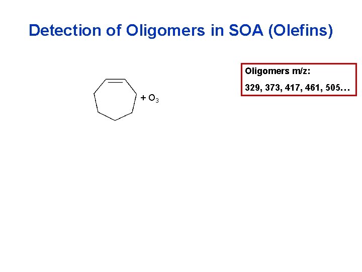 Detection of Oligomers in SOA (Olefins) Oligomers m/z: 329, 373, 417, 461, 505… +