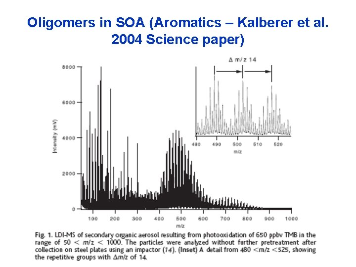 Oligomers in SOA (Aromatics – Kalberer et al. 2004 Science paper) 
