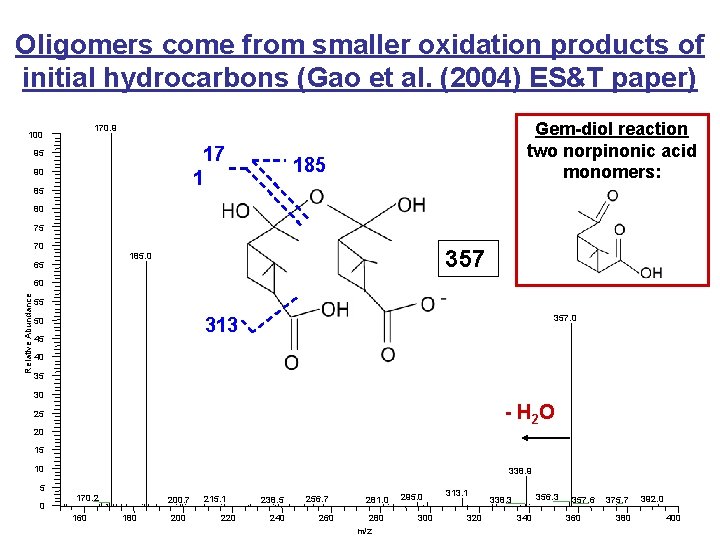 Oligomers come from smaller oxidation products of initial hydrocarbons (Gao et al. (2004) ES&T