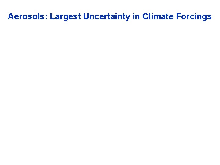 Aerosols: Largest Uncertainty in Climate Forcings 