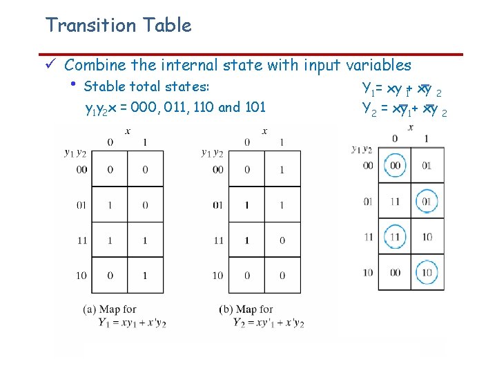 Transition Table Combine the internal state with input variables • Stable total states: y