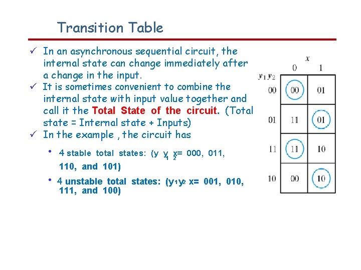 Transition Table In an asynchronous sequential circuit, the internal state can change immediately after
