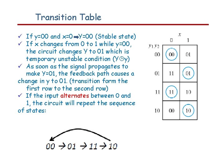 Transition Table If y=00 and x=0 Y=00 (Stable state) If x changes from 0