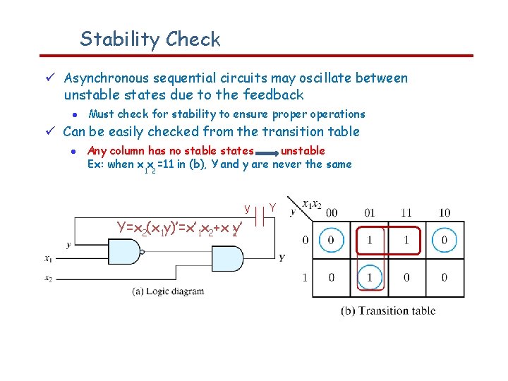 Stability Check Asynchronous sequential circuits may oscillate between unstable states due to the feedback