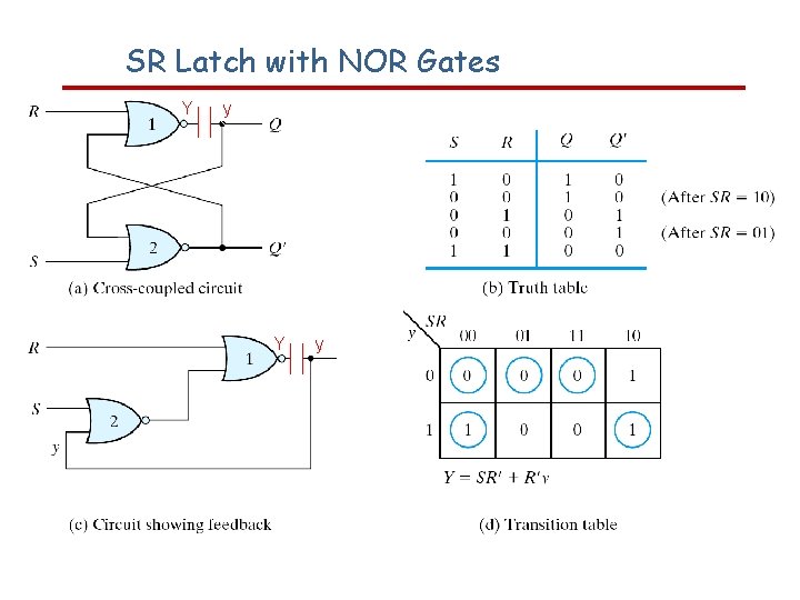 SR Latch with NOR Gates Y y 