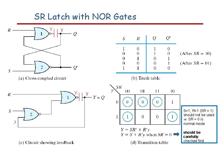SR Latch with NOR Gates Y y S=1, R=1 (SR = 1) should not