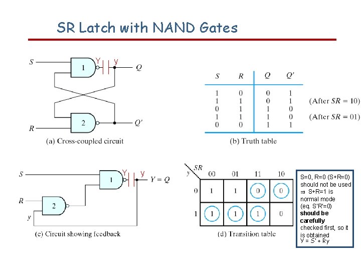 SR Latch with NAND Gates Y y S=0, R=0 (S+R=0) should not be used