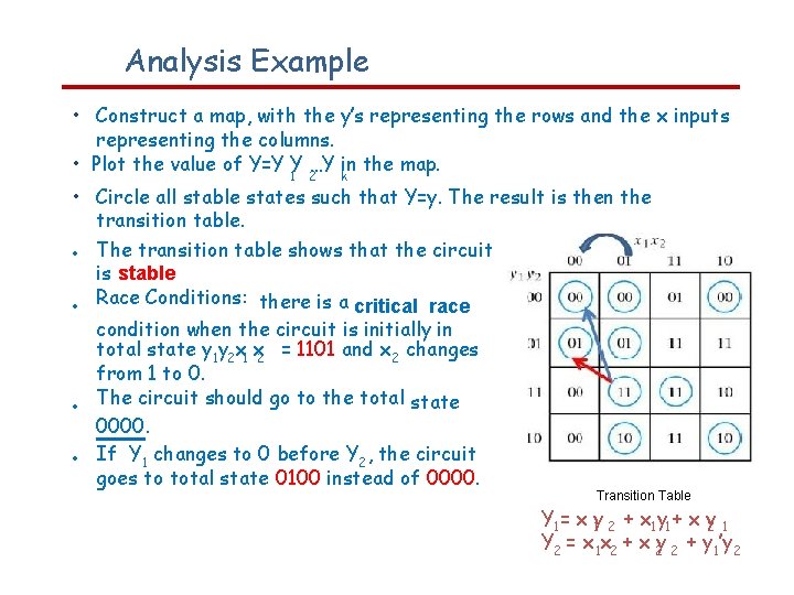 Analysis Example • Construct a map, with the y’s representing the rows and the